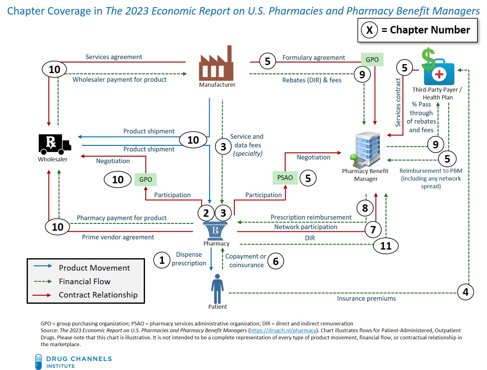 drug-channels-about