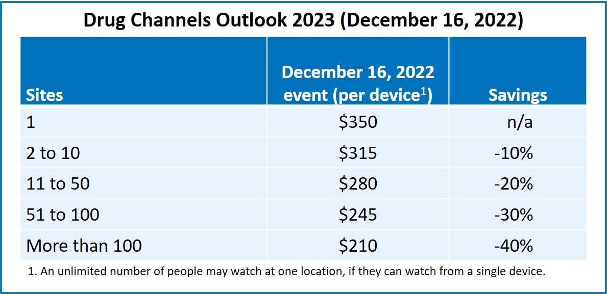 How many  channels are there in 2023?