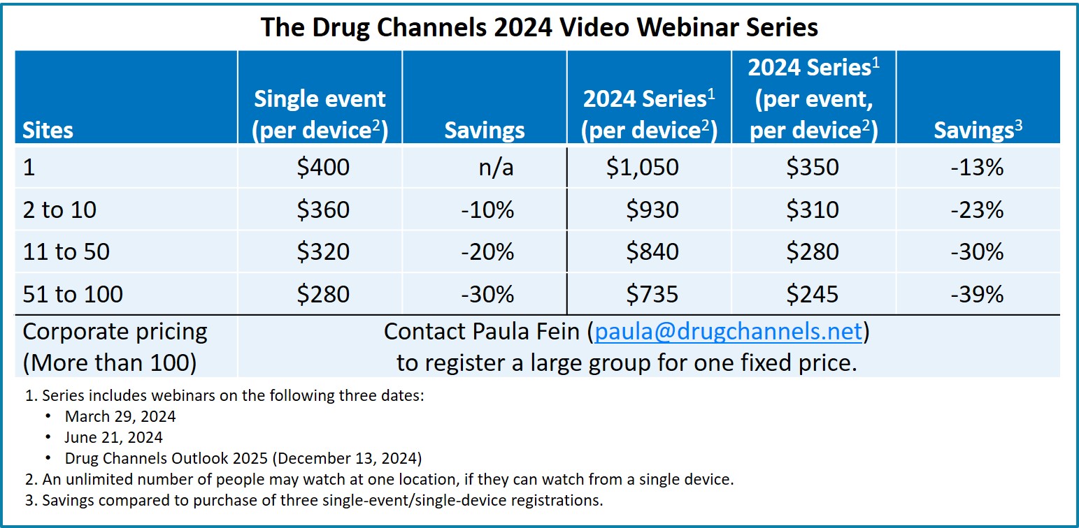 Drug Channels Institute 2024 Video Webinar Series   DCI Webinar Pricing 2024 Series 