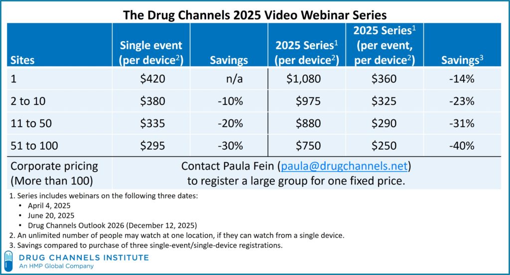 The Drug Channels 2025 Video Webinar Series